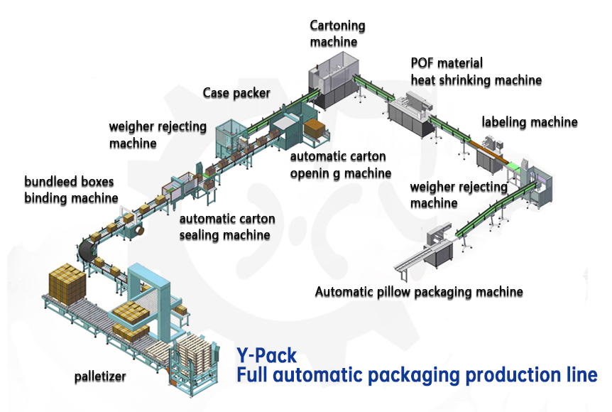 Full Automatic Packaging Production Line