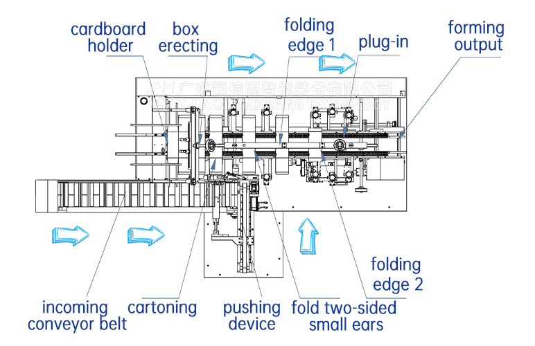 cartoning-machine-details